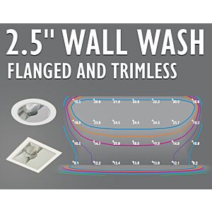 Wall Wash