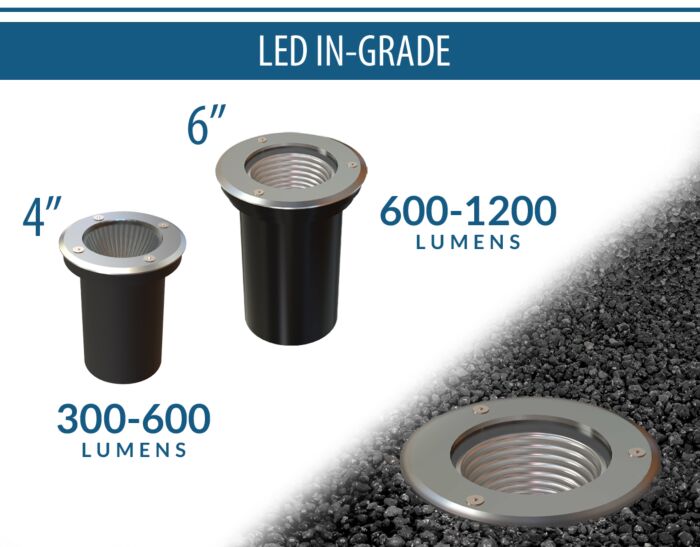 LED In-Grade